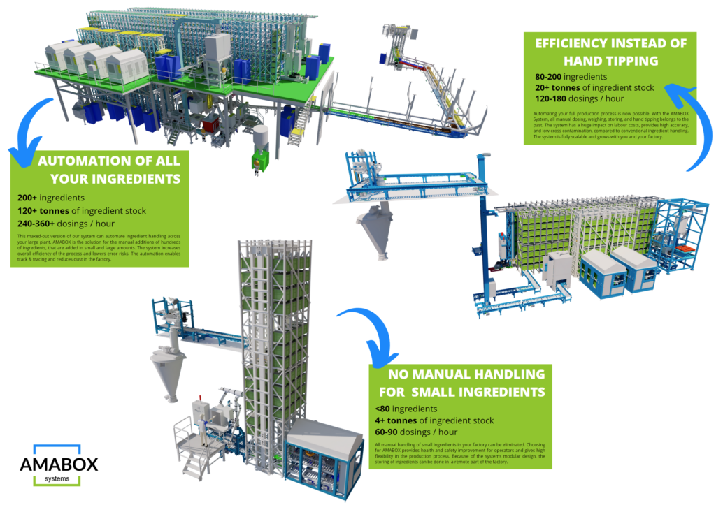 3 sizes of the AMABOX System. Completely modular and scalable